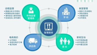 小虎牙助力推進(jìn)“明廚亮灶”，讓食品安全看得見