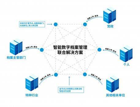 永中軟件與華云數(shù)據(jù)強強聯(lián)手，發(fā)布智能數(shù)字檔案管理聯(lián)合解決方案