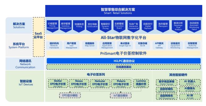 漢朔科技今日申購(gòu) 深度解析門店數(shù)字化龍頭的全球競(jìng)爭(zhēng)力與基礎(chǔ)軟件服務(wù)硬核